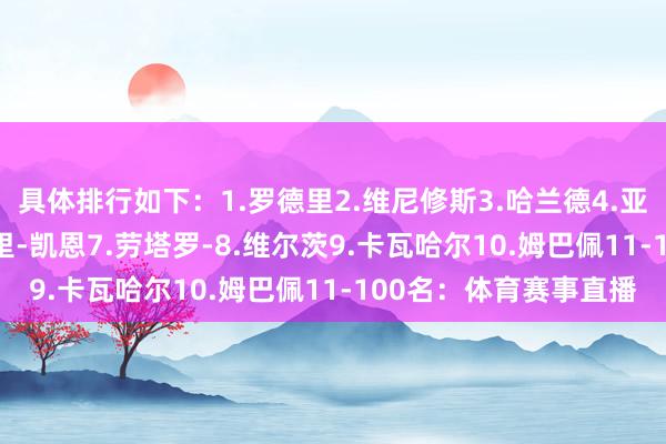 具体排行如下：1.罗德里2.维尼修斯3.哈兰德4.亚马尔5.贝林厄姆6.哈里-凯恩7.劳塔罗-8.维尔茨9.卡瓦哈尔10.姆巴佩11-100名：体育赛事直播